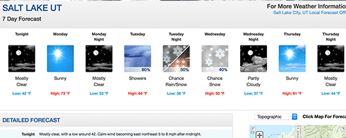 Screen cap from NWS forecast shows small pictures with weather animations in them.